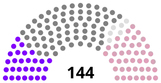 Diagramme