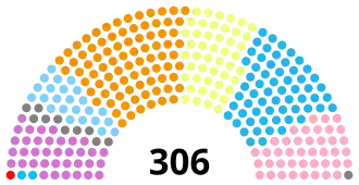 Diagramme