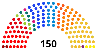 Diagramme