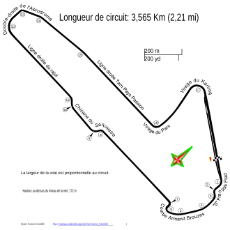 Circuit d'Albi