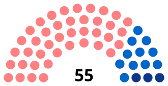 Diagramme