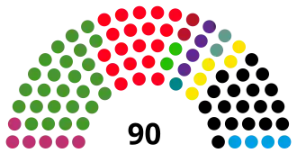Diagramme