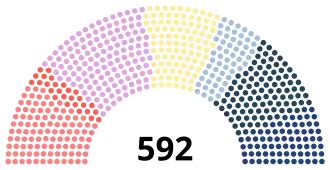 Diagramme