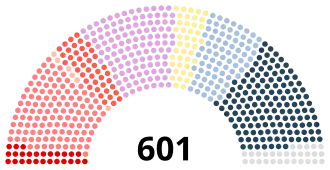 Diagramme