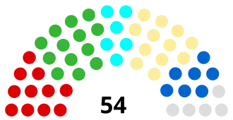 Diagramme
