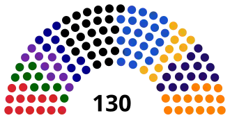 Diagramme