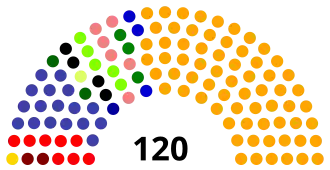 Diagramme