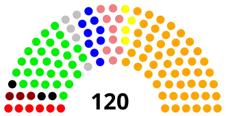 Diagramme