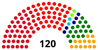 Diagramme