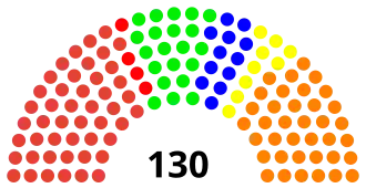 Diagramme