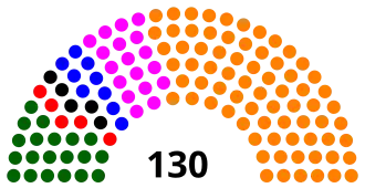 Diagramme