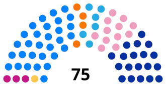 Diagramme