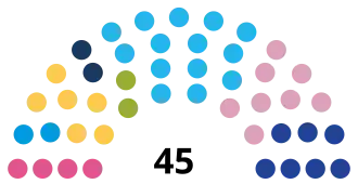 Diagramme