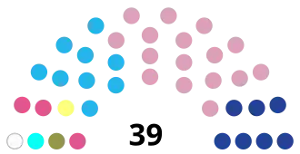 Diagramme