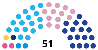 Diagramme