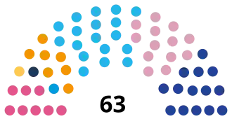 Diagramme