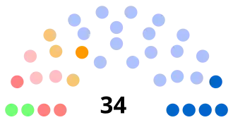 Diagramme