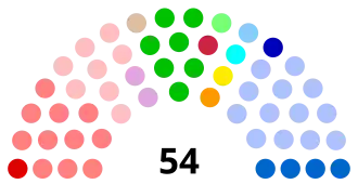 Diagramme