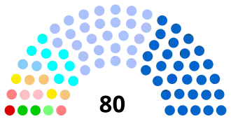 Diagramme