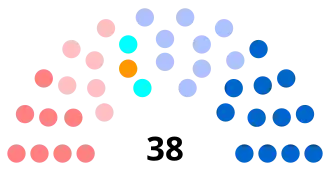 Diagramme