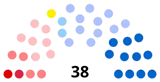 Diagramme