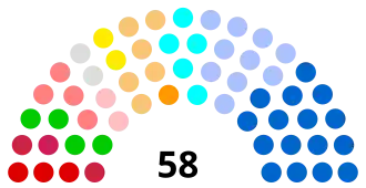 Diagramme