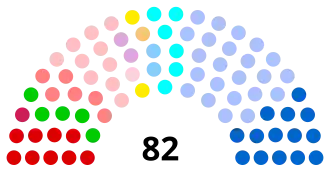 Diagramme