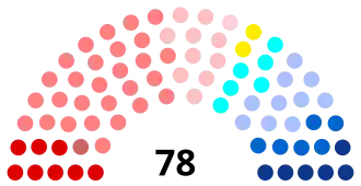 Diagramme