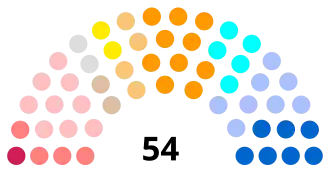 Diagramme