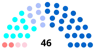 Diagramme
