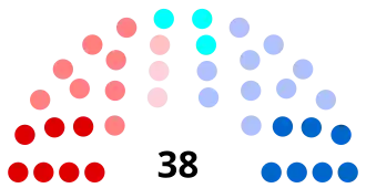 Diagramme