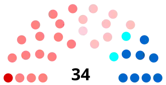 Diagramme