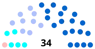 Diagramme