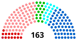 Diagramme