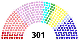 Diagramme