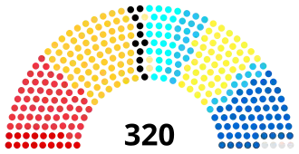 Diagramme