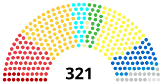 Diagramme