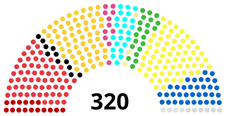 Diagramme