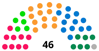 Diagramme2