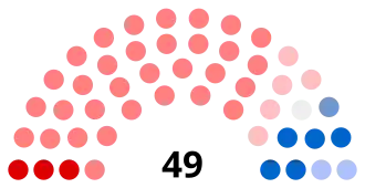 Diagramme