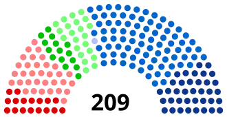 Diagramme