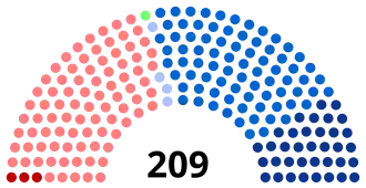 Diagramme