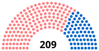 Diagramme