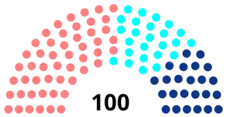 Diagramme
