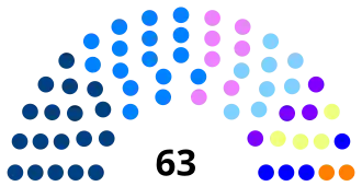 Diagramme