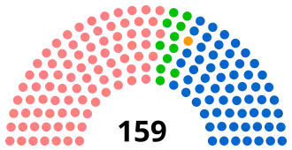 Diagramme