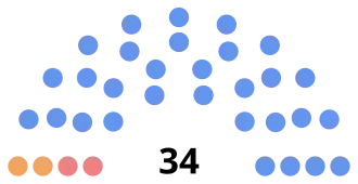 Diagramme