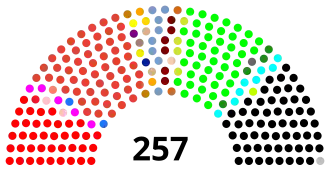 Diagramme
