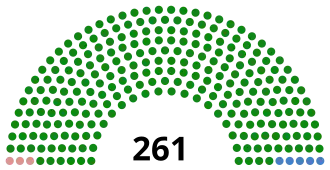 Diagramme