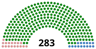 Diagramme